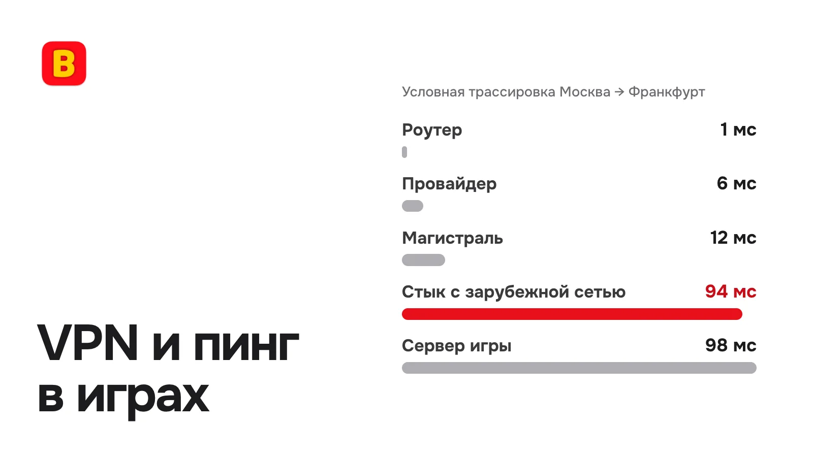 VPN и пинг в играх